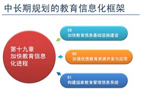 教育部發(fā)布 教育信息化十年發(fā)展規(guī)劃 2011 2020年 教育信息化發(fā)展規(guī)劃