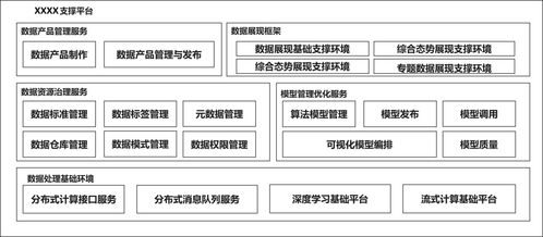 海天數(shù)聯(lián)全系列軟件產(chǎn)品中標(biāo)軍工千萬級(jí)數(shù)據(jù)中臺(tái)項(xiàng)目，彰顯技術(shù)開發(fā)硬實(shí)力